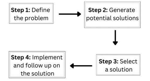 Shirky Principle